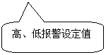 圓角矩形標(biāo)注: 高、低報警設(shè)定值